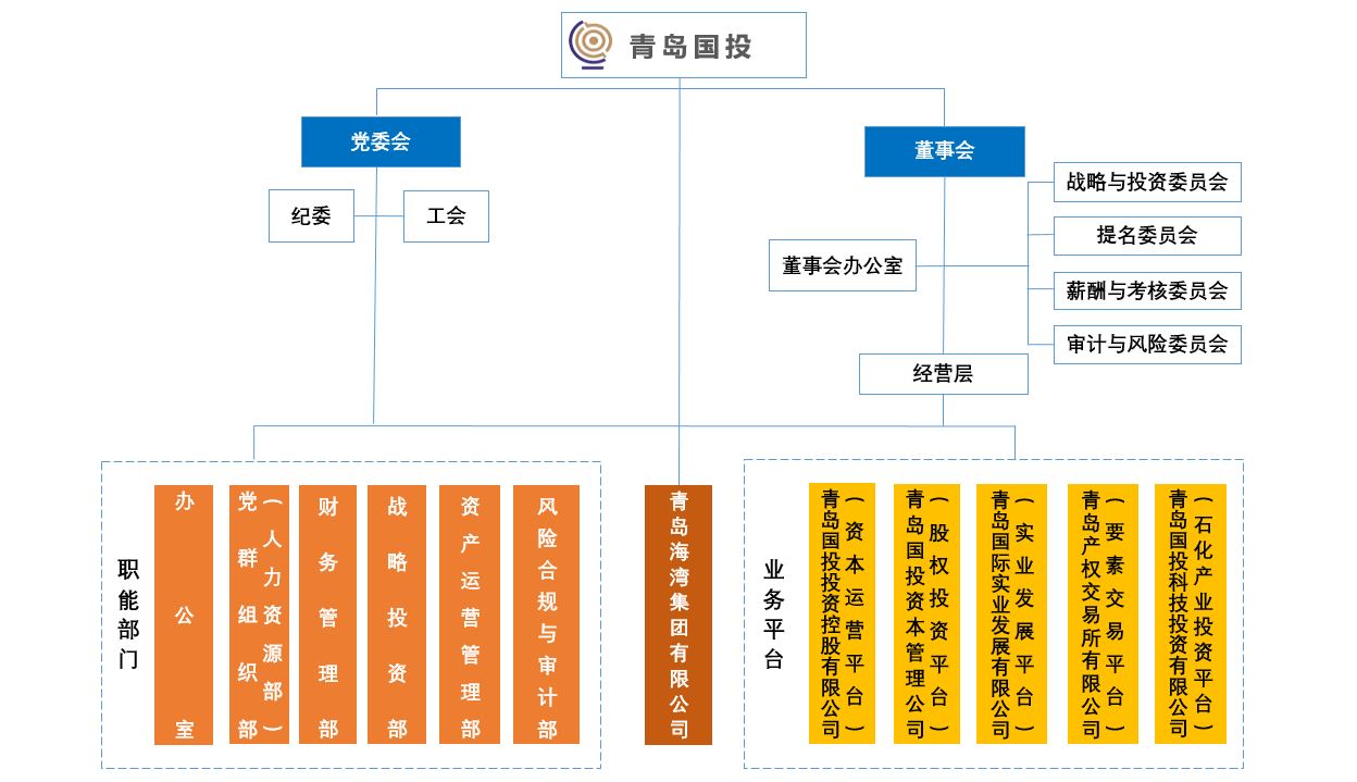 青島國際投資.JPG